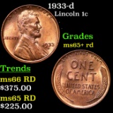 1933-d Lincoln Cent 1c Grades Gem+ Unc RD