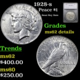 1928-s Peace Dollar $1 Graded ms62 details By SEGS