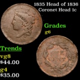 1835 Head of 1836 Coronet Head Large Cent 1c Grades g+