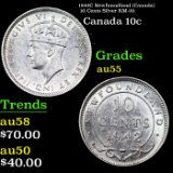 1942C Newfoundland (Canada) 10 Cents Silver KM-20 Grades Choice AU