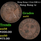 Hong Kong 1 Cent KM-4.1 Grades Choice AU