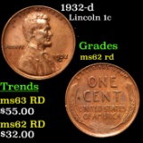 1932-d Lincoln Cent 1c Grades Select Unc RD