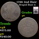1798 2nd Hair Braided Hair Large Cent 1c Graded g6 By SEGS