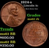 1924-s Lincoln Cent 1c Grades Select Unc RB