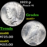 1922-p Peace Dollar $1 Grades GEM+ Unc