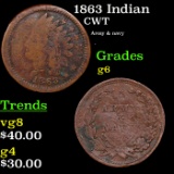 1863 Indian Civil War Token 1c Grades g+
