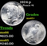 1924-p Peace Dollar $1 Grades GEM+ Unc
