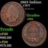 1863 Indian Civil War Token 1c Grades vf+