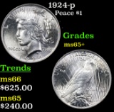 1924-p Peace Dollar $1 Grades GEM+ Unc