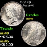 1923-p Peace Dollar $1 Grades GEM+ Unc