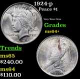1924-p Peace Dollar $1 Grades Choice+ Unc