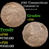 1787 Connecticut Colonial Cent 1c Graded vf30 BY SEGS
