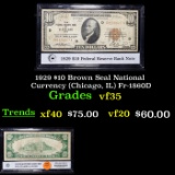 1929 $10 Brown Seal National Currency (Chicago, IL) Fr-1860D Grades vf++