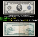 1914 $20 Large Size Blue Seal Federal Reserve Note, Fr-995, 8-H St. Louis Sig. White/Mellon Grades v