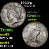 1922-p Peace Dollar $1 Grades Choice+ Unc