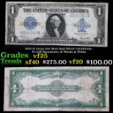 1923 $1 large size Blue Seal Silver Certificate, Fr-238 Signatures of Woods & White Grades vf+