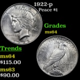 1922-p Peace Dollar $1 Grades Choice Unc