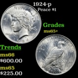 1924-p Peace Dollar $1 Grades GEM+ Unc