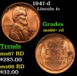 1947-d Lincoln Cent 1c Grades GEM++ RD