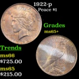 1922-p Peace Dollar $1 Grades GEM+ Unc