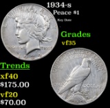 1934-s Peace Dollar $1 Grades vf++