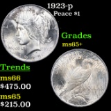 1923-p Peace Dollar $1 Grades GEM+ Unc