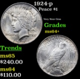 1924-p Peace Dollar $1 Grades Choice+ Unc