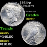 1924-p Peace Dollar $1 Grades Choice+ Unc