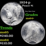 1924-p Peace Dollar $1 Grades Choice+ Unc