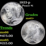 1923-p Peace Dollar $1 Grades GEM+ Unc