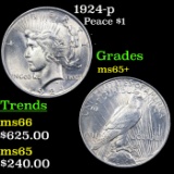 1924-p Peace Dollar $1 Grades GEM+ Unc