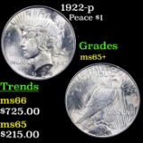 1922-p Peace Dollar $1 Grades GEM+ Unc