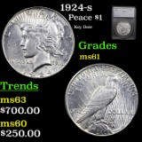 1924-s Peace Dollar $1 Graded ms61 By SEGS