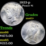 1923-p Peace Dollar $1 Grades GEM+ Unc