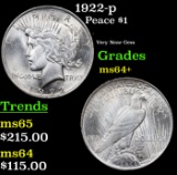 1922-p Peace Dollar $1 Grades Choice+ Unc