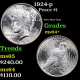 1924-p Peace Dollar $1 Grades Choice+ Unc