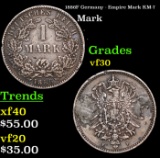 1886F Germany - Empire Mark KM-7 Grades vf++