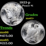 1923-p Peace Dollar $1 Grades GEM+ Unc