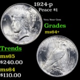 1924-p Peace Dollar $1 Grades Choice+ Unc