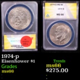ANACS 1974-p Eisenhower Dollar $1 Graded ms66 By ANACS