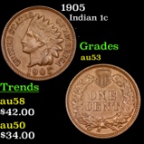 1905 Indian Cent 1c Grades Select AU