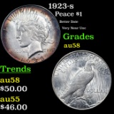 1923-s Peace Dollar $1 Grades Choice AU/BU Slider