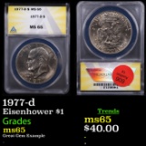 ANACS 1977-d Eisenhower Dollar $1 Graded ms65 By ANACS