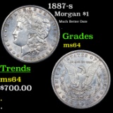 1887-s Morgan Dollar $1 Grades Choice Unc