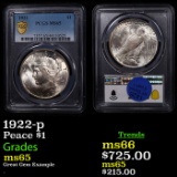 PCGS 1922-p Peace Dollar $1 Graded ms65 By PCGS