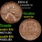 1924-d Lincoln Cent 1c Grades Select Unc BN