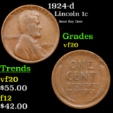 1924-d Lincoln Cent 1c Grades vf, very fine