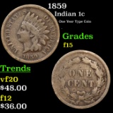 1859 Indian Cent 1c Grades f+
