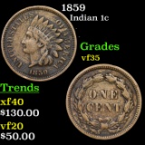 1859 Indian Cent 1c Grades vf++