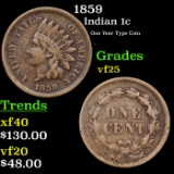 1859 Indian Cent 1c Grades vf+